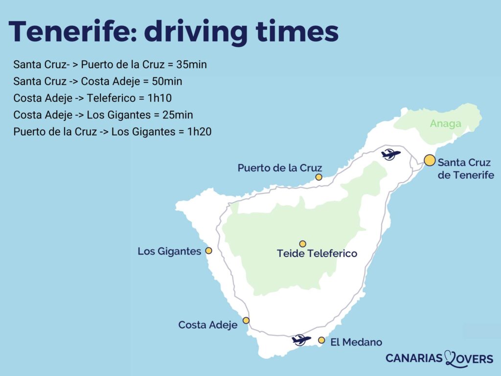 Tenerife driving time